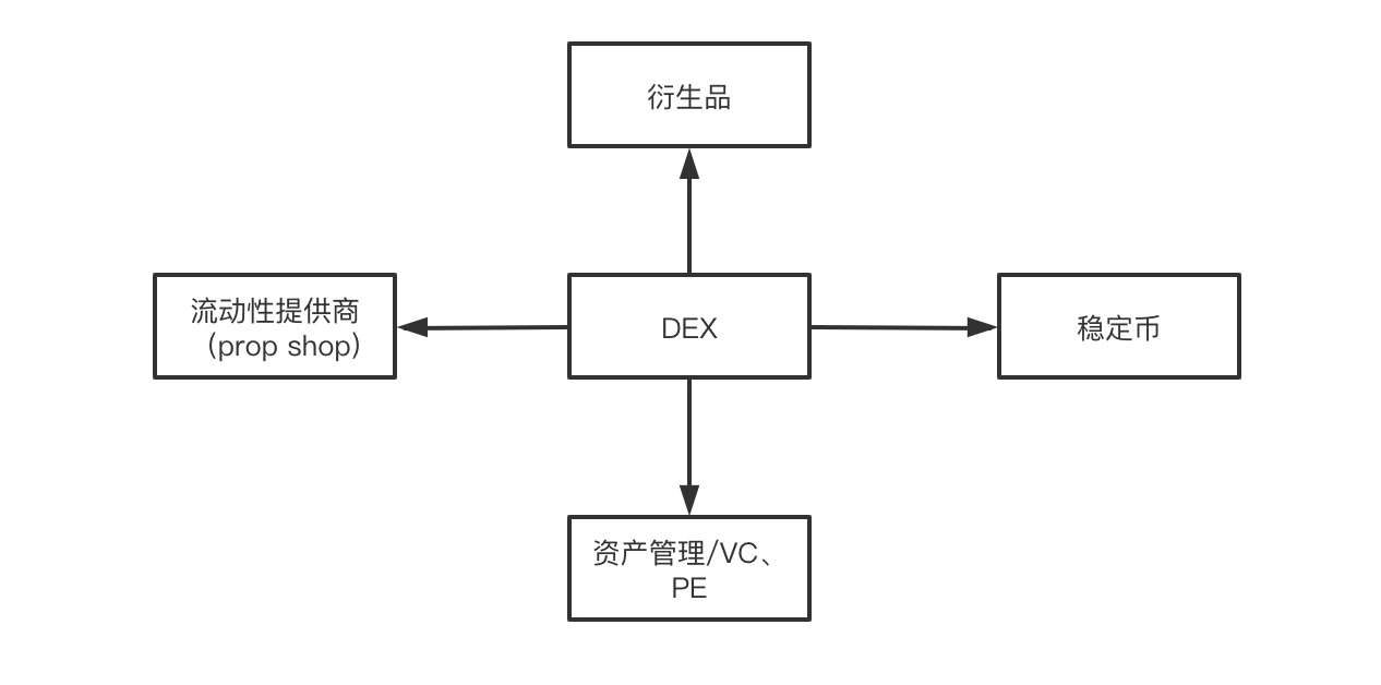 一文了解DeFi交易市场与监管危机