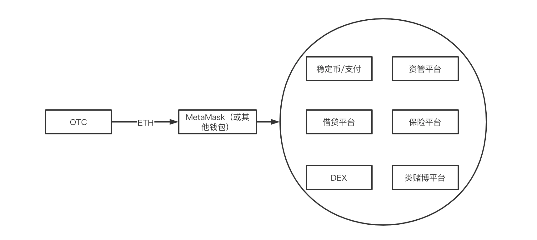 一文了解DeFi交易市场与监管危机