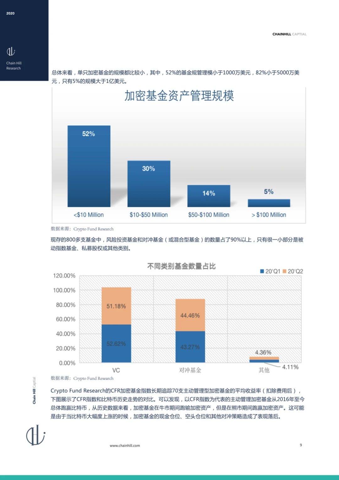 Chain Hill Capital:全球加密资产投资管理行业报告2020