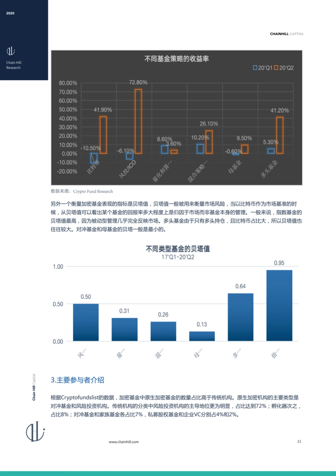Chain Hill Capital:全球加密资产投资管理行业报告2020