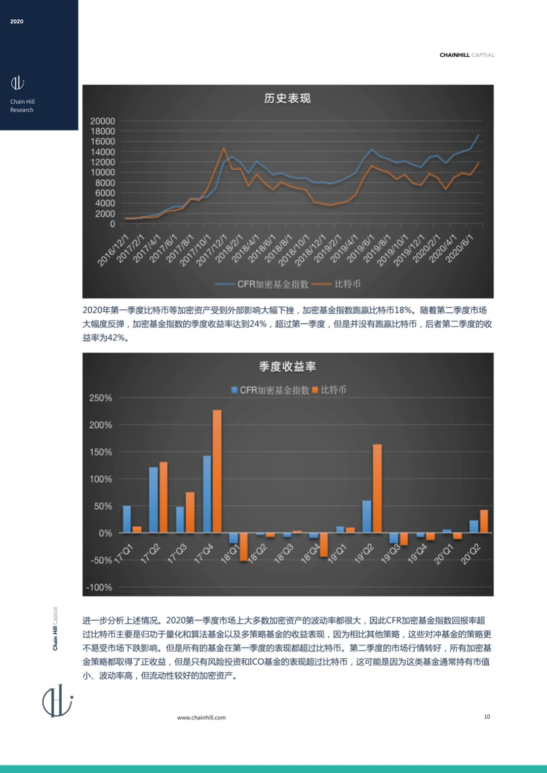 Chain Hill Capital：全球加密资产投资管理行业报告2020