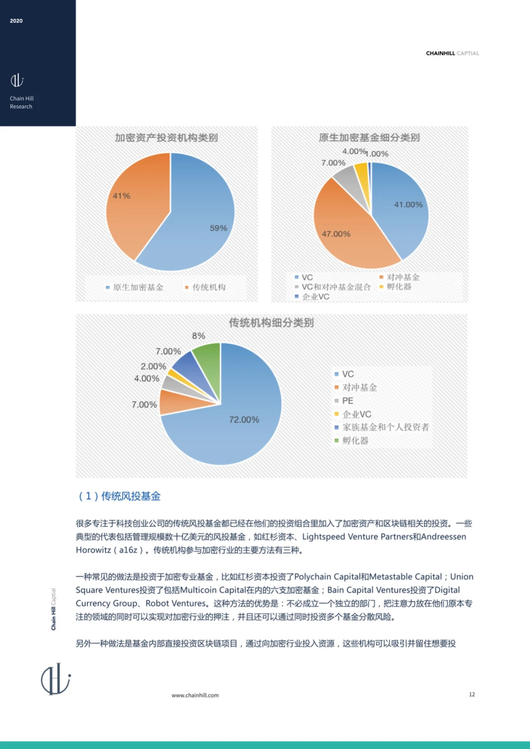 Chain Hill Capital:全球加密资产投资管理行业报告2020