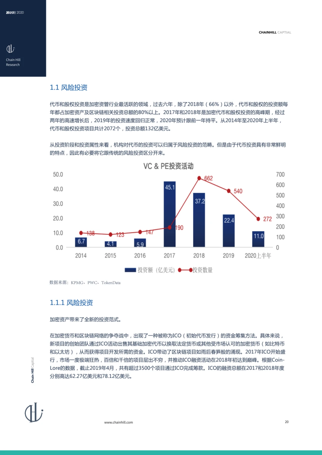 Chain Hill Capital:全球加密资产投资管理行业报告2020