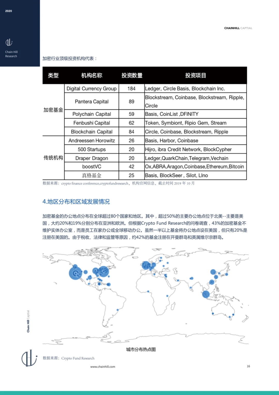 Chain Hill Capital:全球加密资产投资管理行业报告2020