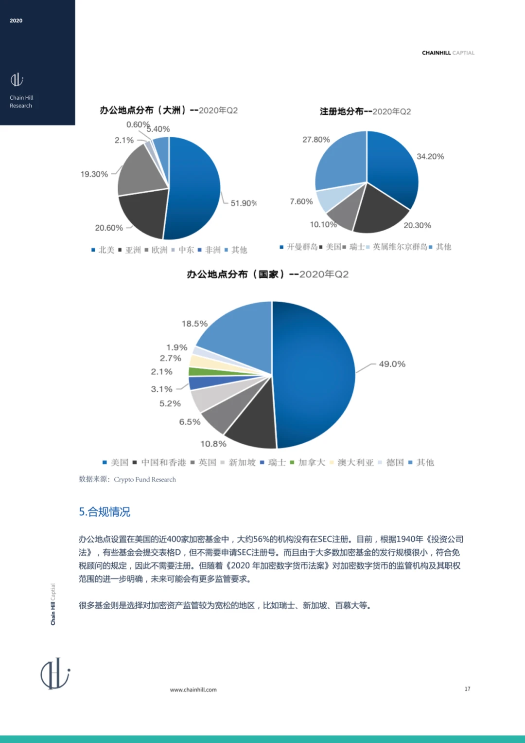 Chain Hill Capital:全球加密资产投资管理行业报告2020