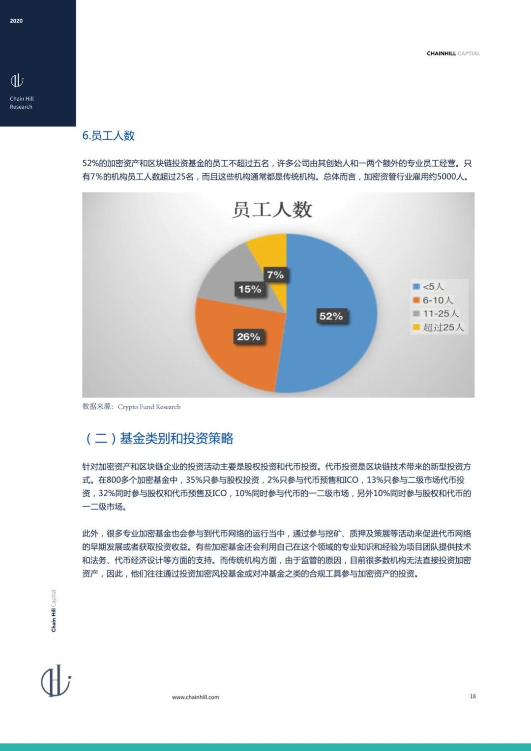 Chain Hill Capital:全球加密资产投资管理行业报告2020