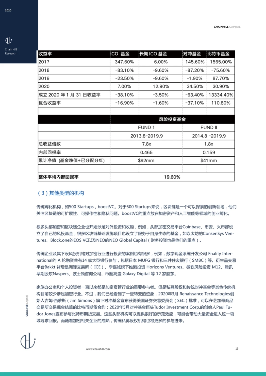 Chain Hill Capital:全球加密资产投资管理行业报告2020