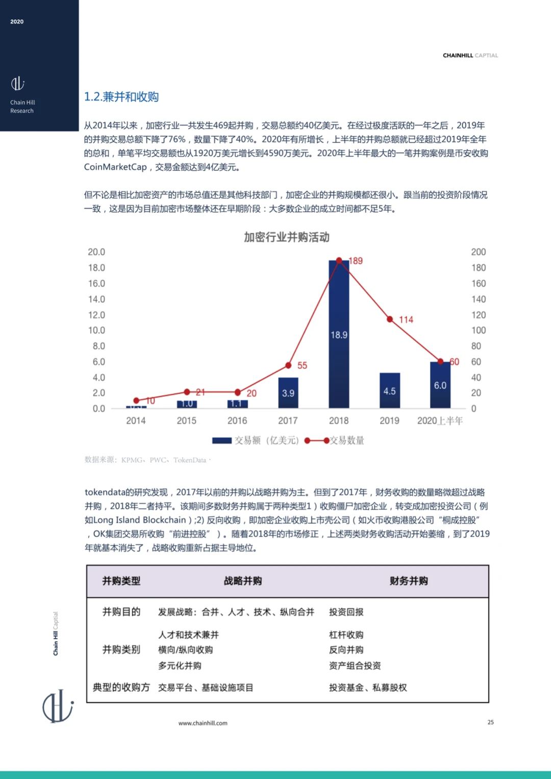 Chain Hill Capital:全球加密资产投资管理行业报告2020