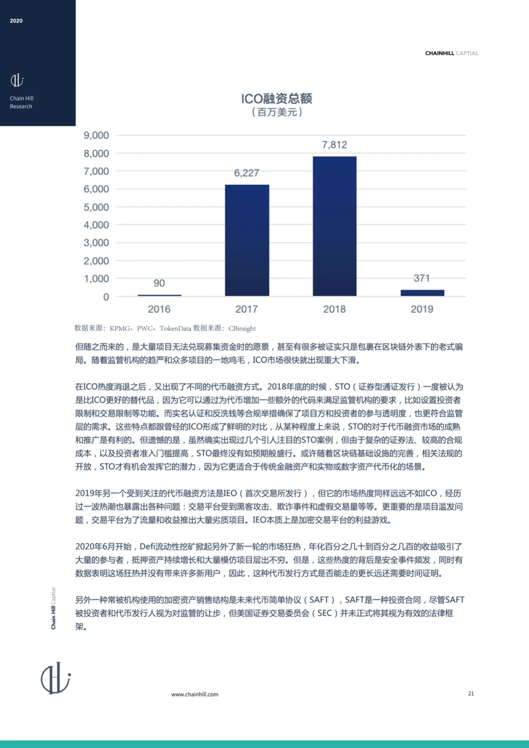 Chain Hill Capital：全球加密资产投资管理行业报告2020