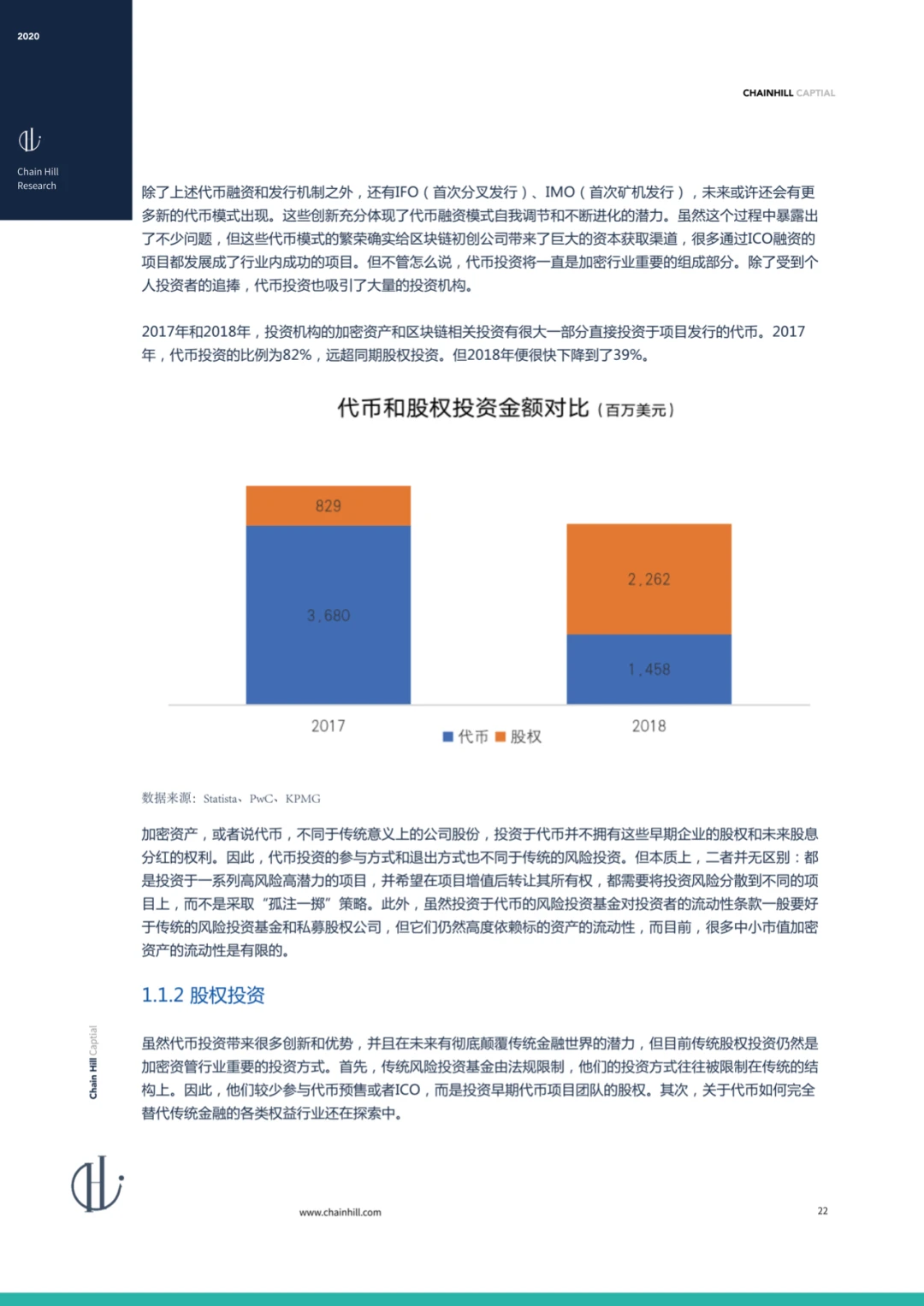 Chain Hill Capital:全球加密资产投资管理行业报告2020