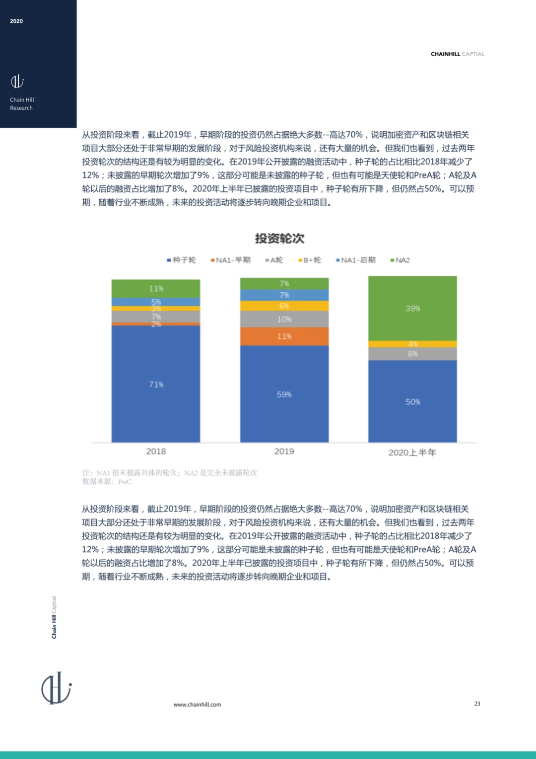 Chain Hill Capital:全球加密资产投资管理行业报告2020
