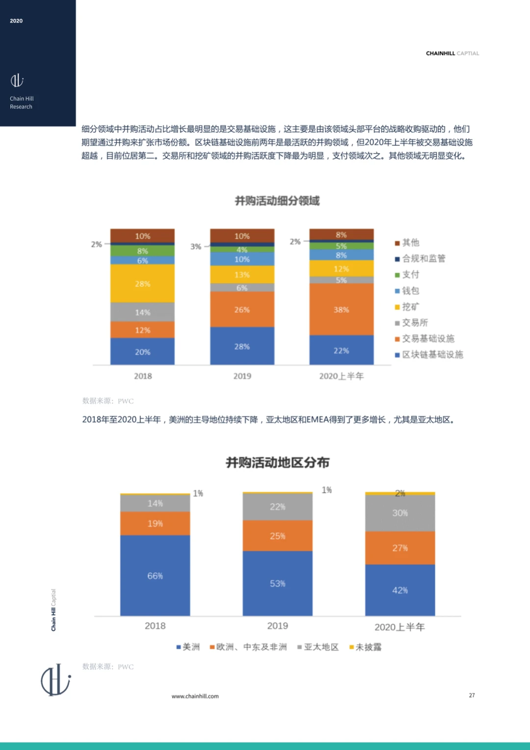 Chain Hill Capital:全球加密资产投资管理行业报告2020