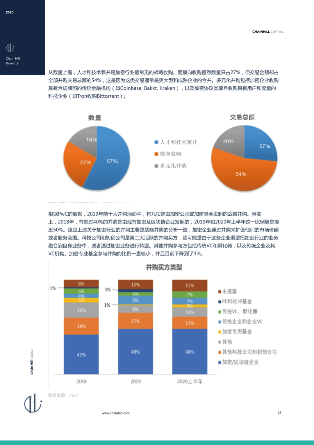 Chain Hill Capital:全球加密资产投资管理行业报告2020