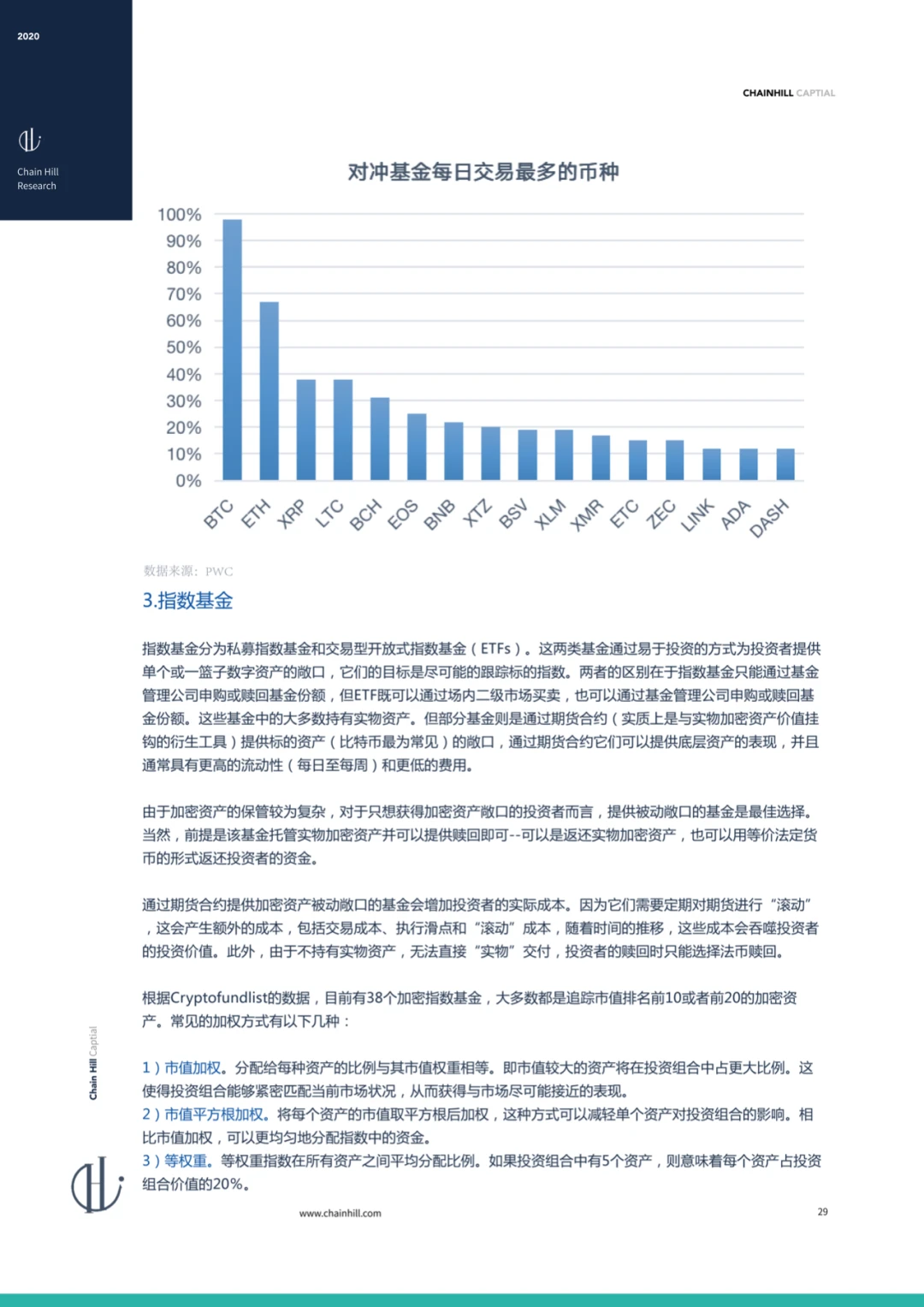 Chain Hill Capital:全球加密资产投资管理行业报告2020