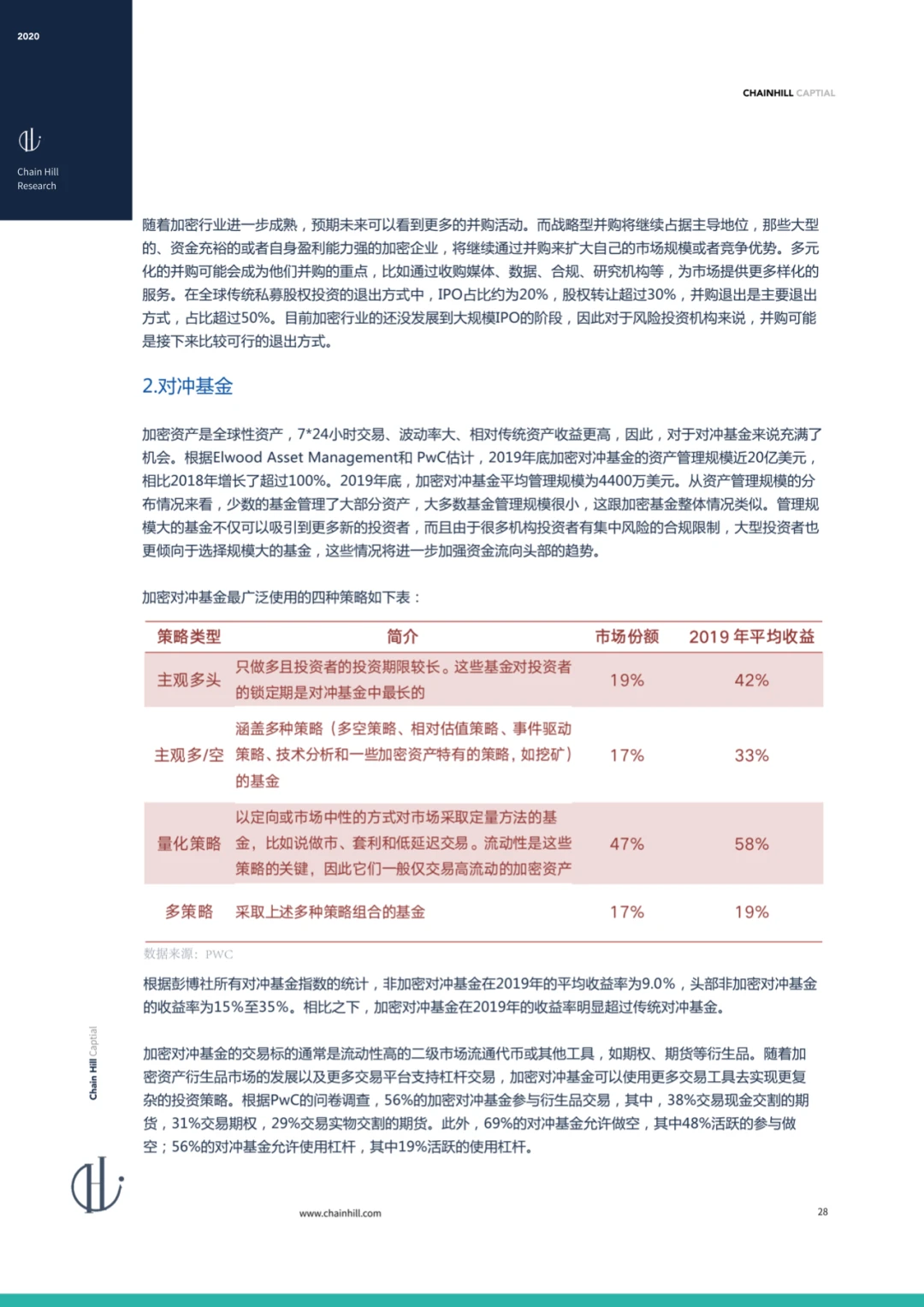 Chain Hill Capital:全球加密资产投资管理行业报告2020