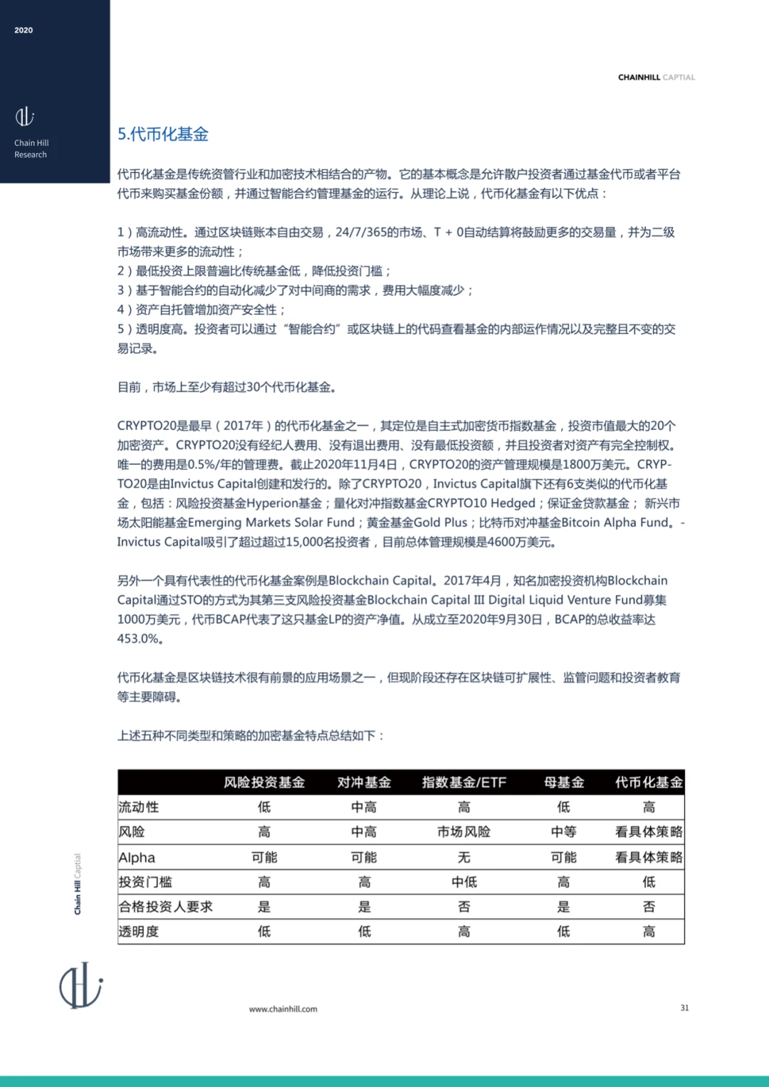 Chain Hill Capital:全球加密资产投资管理行业报告2020