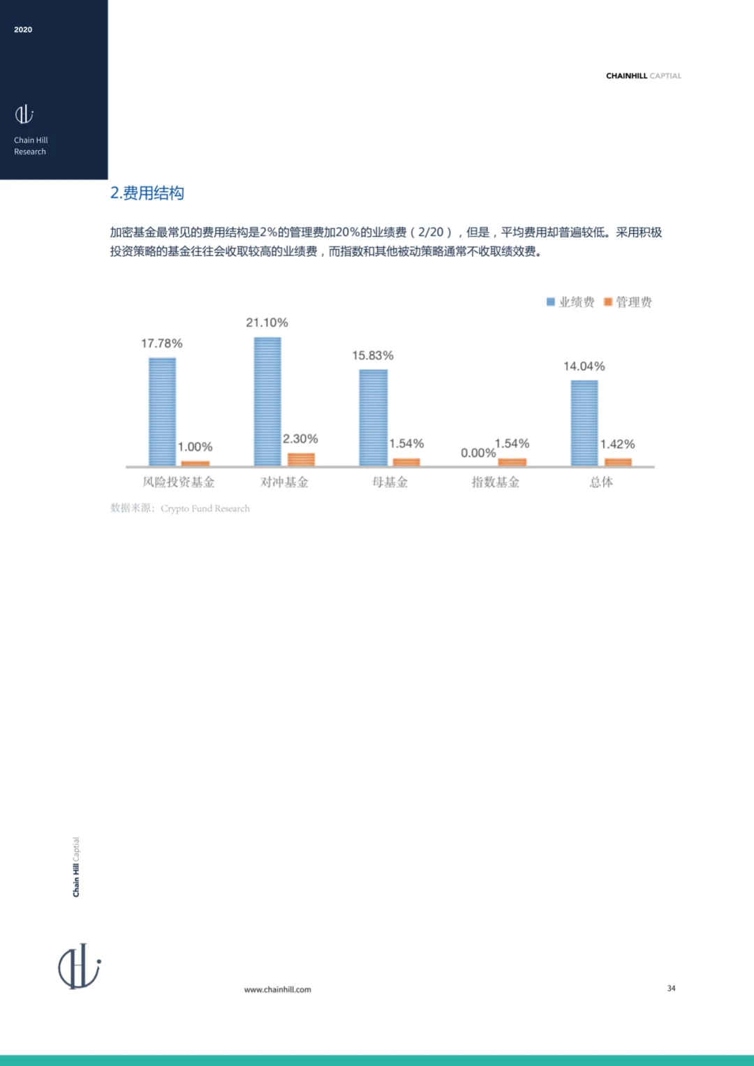 Chain Hill Capital:全球加密资产投资管理行业报告2020