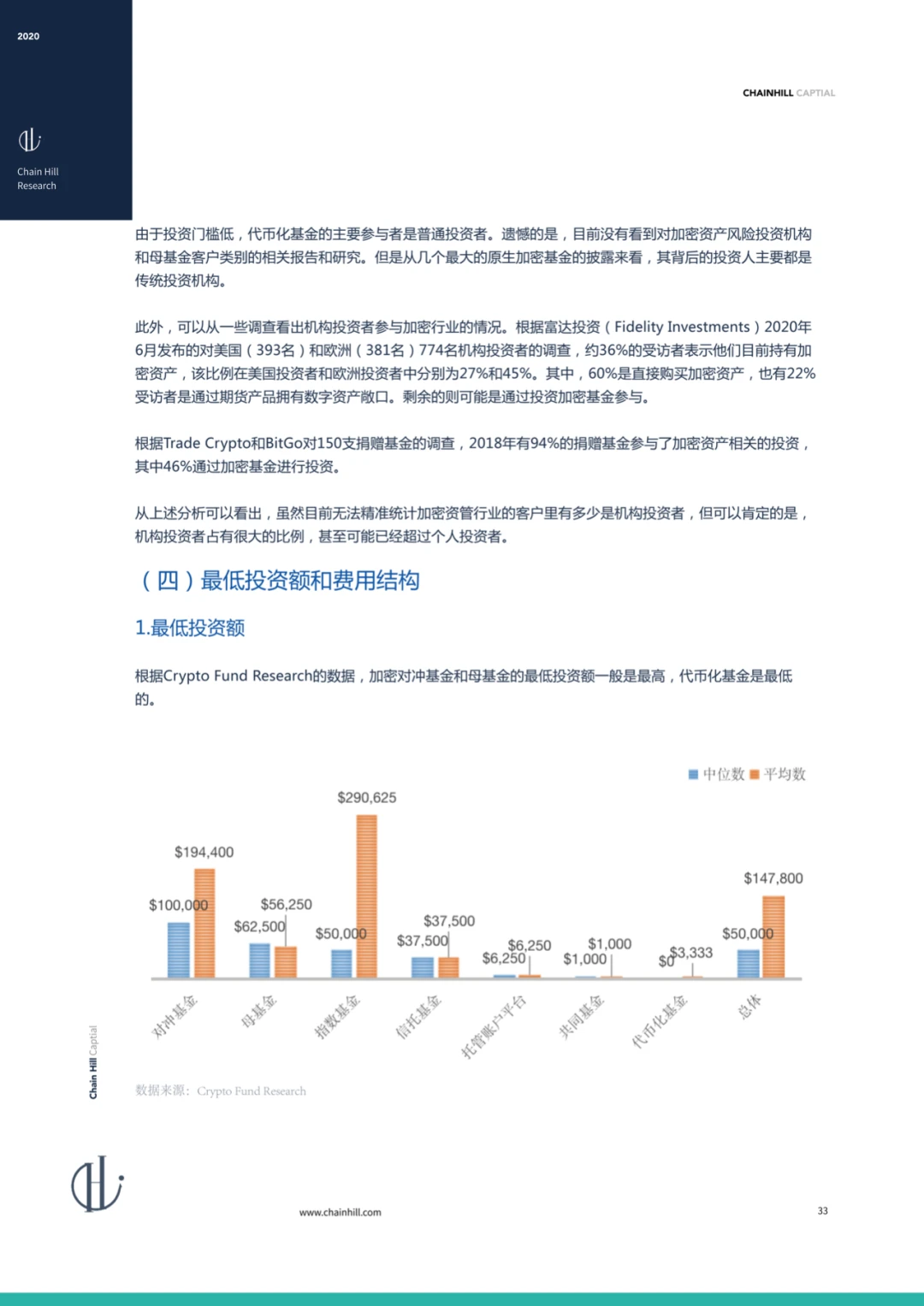 Chain Hill Capital：全球加密资产投资管理行业报告2020