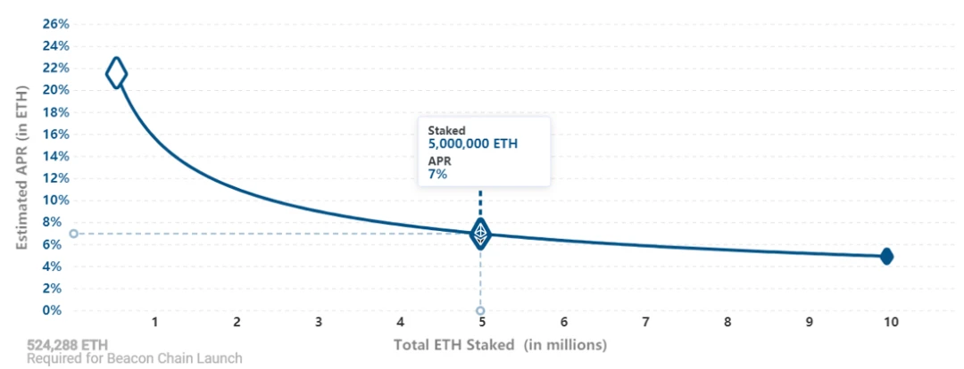 Quickly understand the characteristics and thinking points of ETH 2.0 upgrade