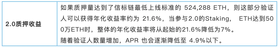 速懂ETH 2.0升级特点与思考点