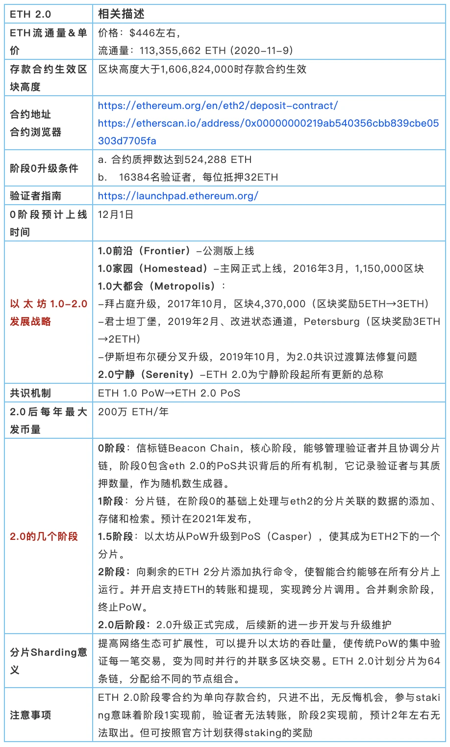 速懂ETH 2.0升级特点与思考点