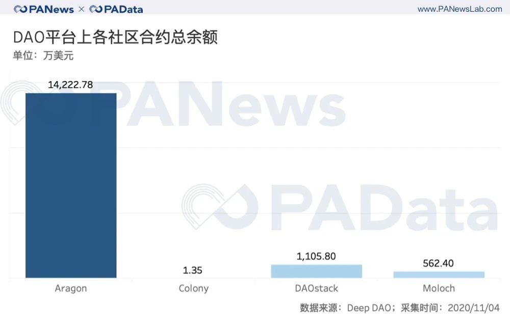 100个投票人能实现去中心化治理吗？从数据看DAO的困境