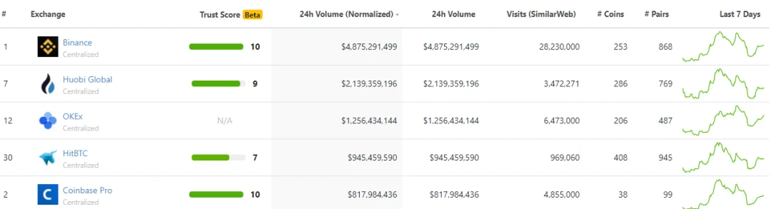 ETH 2.0的宏大叙事