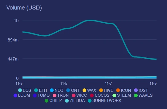 ETH 2.0的宏大叙事