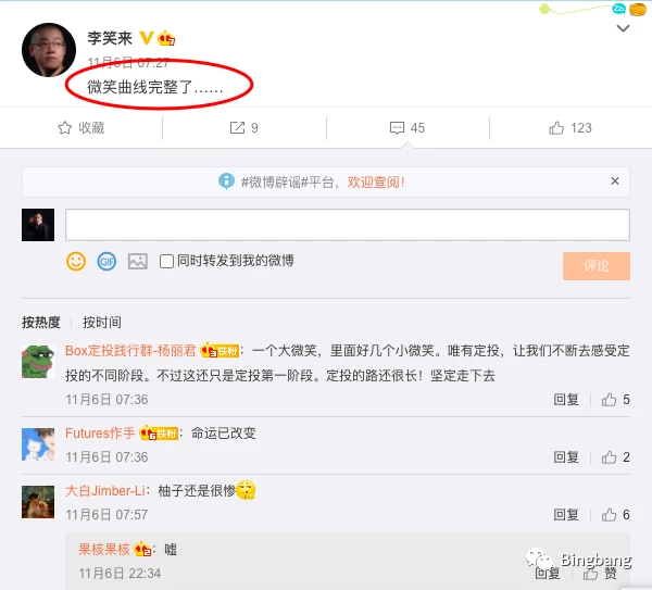 定投BTC和定投李老师的BOX，收益差距有1.85倍？