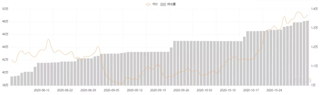 BTC大涨“幕后操手”竟然是它，有何深意？