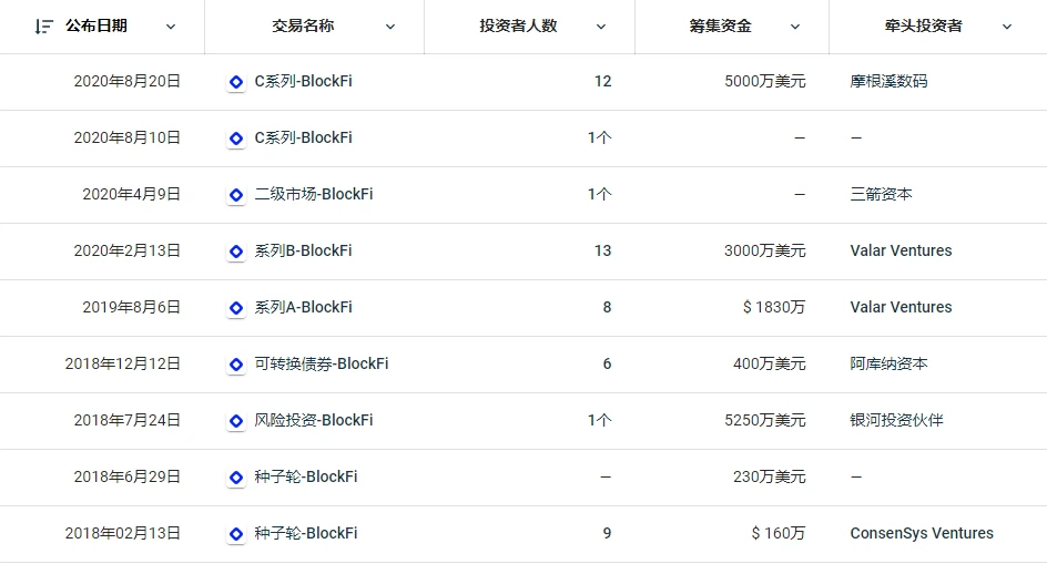 Chain Hill Capital：剖析灰度背后的金主