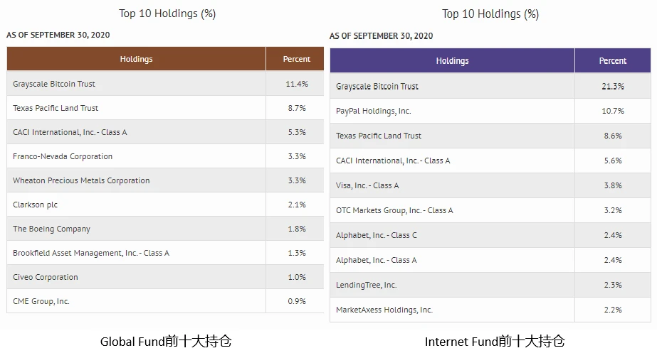 Chain Hill Capital：剖析灰度背后的金主