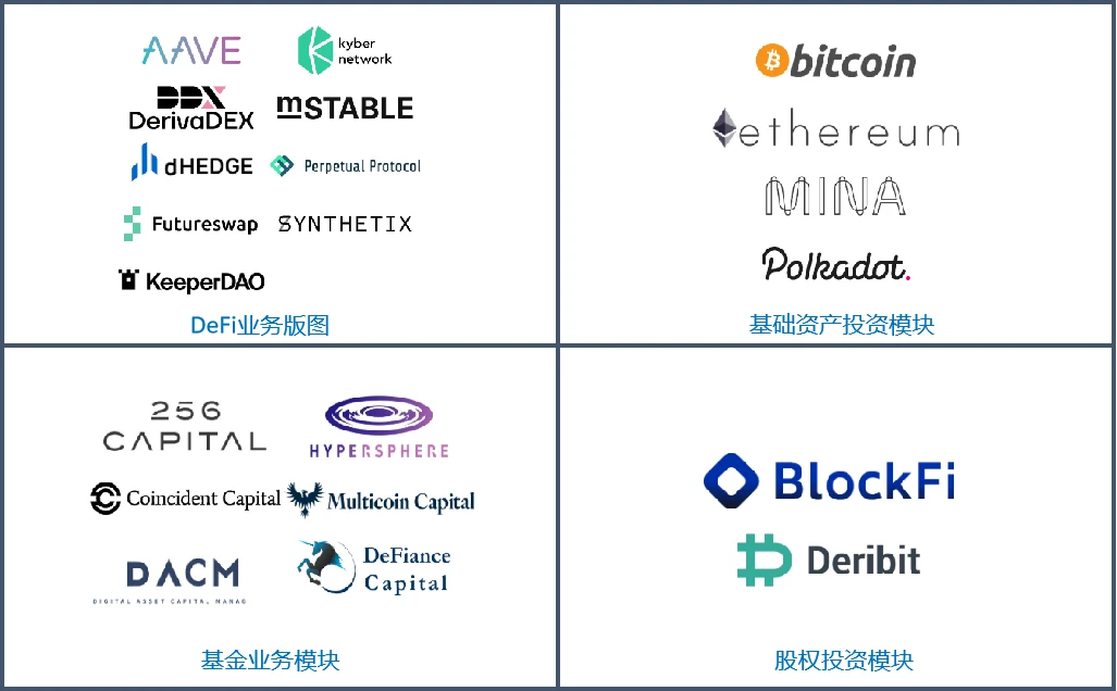 Chain Hill Capital：剖析灰度背后的金主