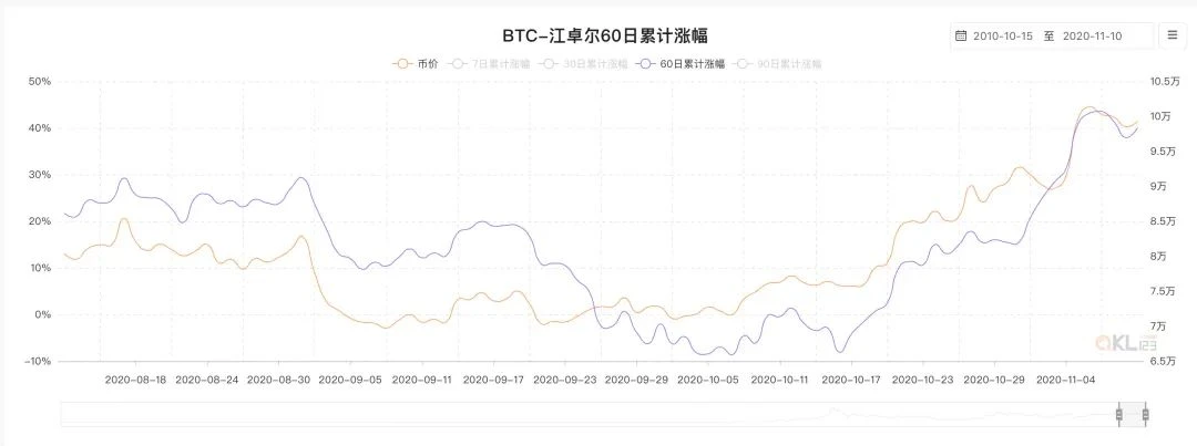 10个挖矿实用小工具，哪几款击中了你的收藏欲