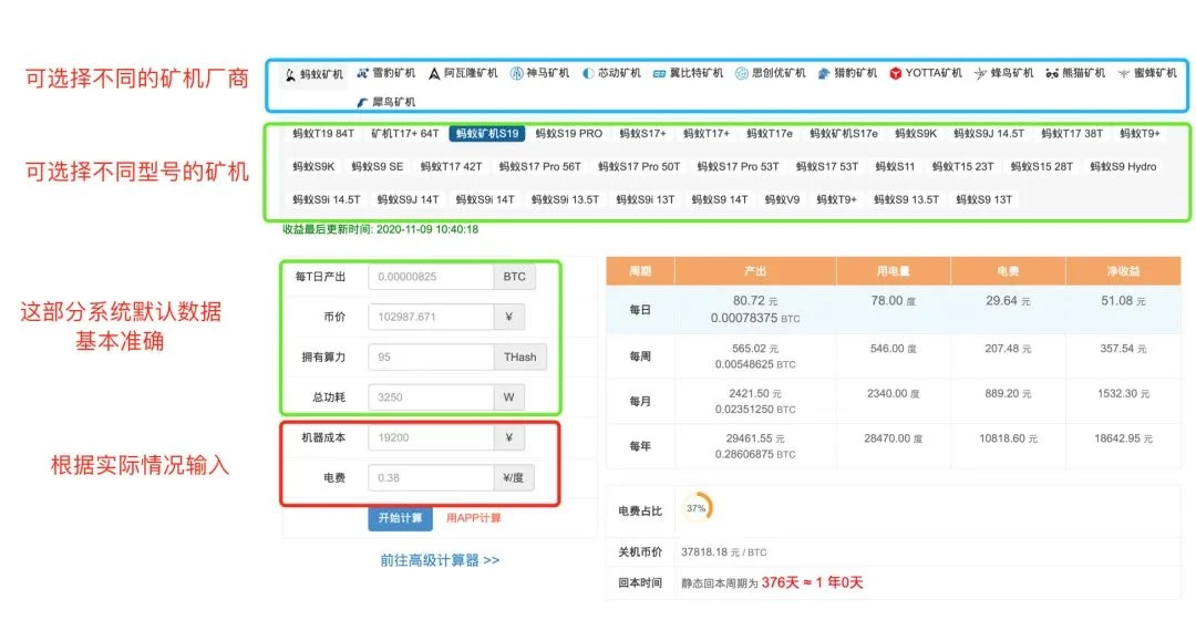 10个挖矿实用小工具，哪几款击中了你的收藏欲