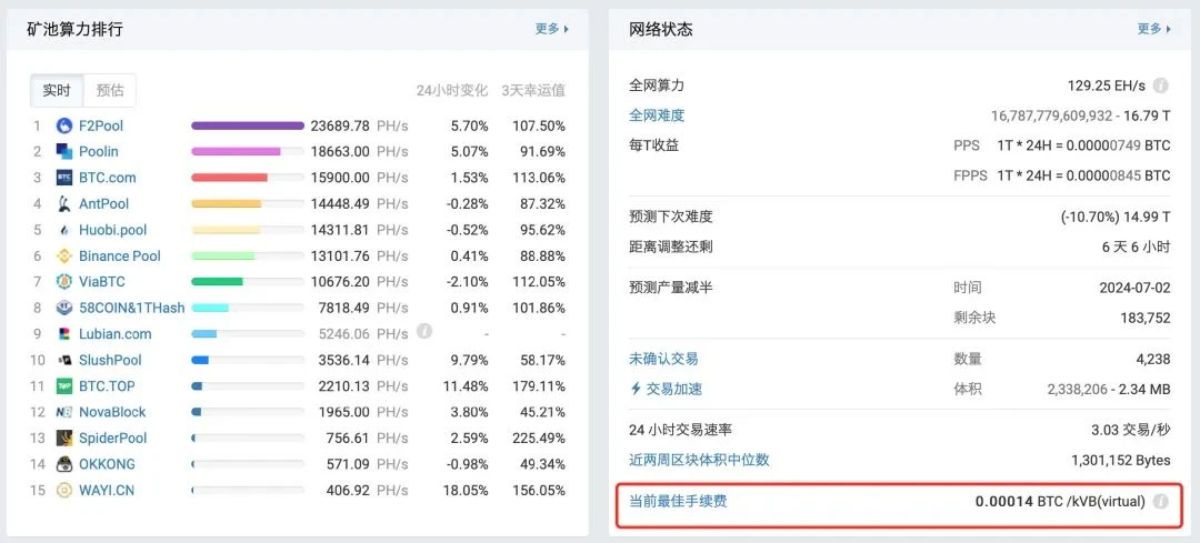 10个挖矿实用小工具，哪几款击中了你的收藏欲