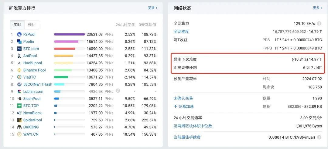 10个挖矿实用小工具，哪几款击中了你的收藏欲