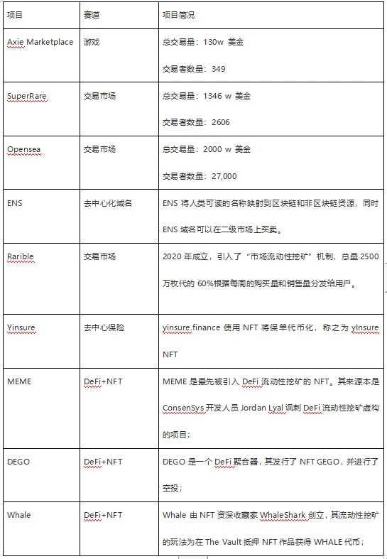 比升资本：NFT行业分析