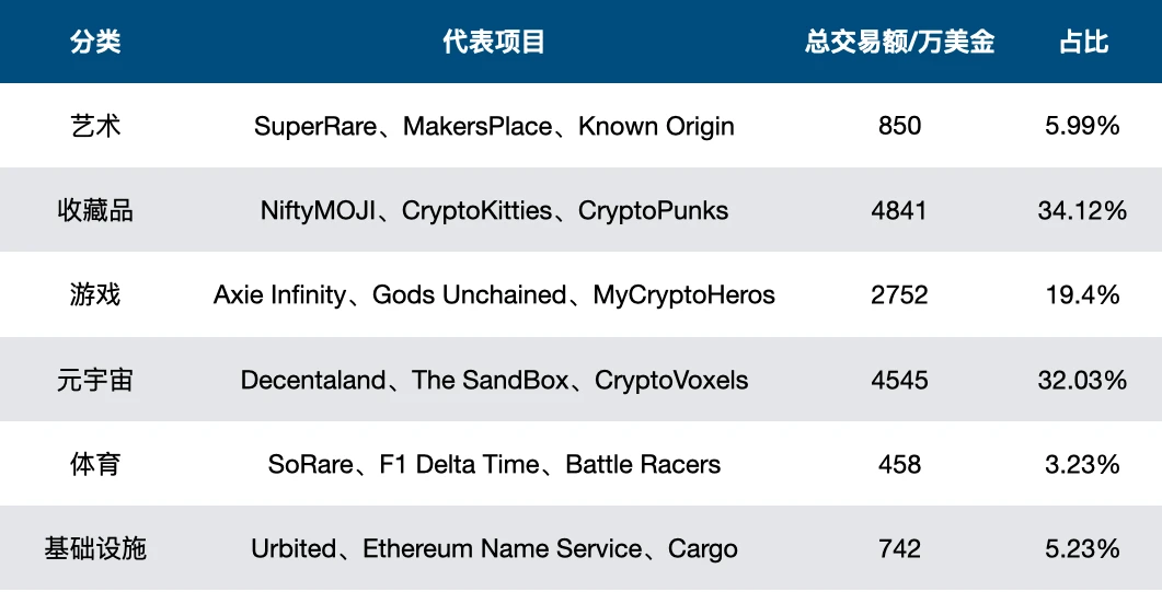 比升资本：NFT行业分析