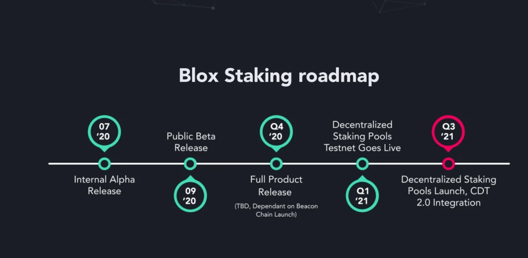 ETH2.0 Staking，如何「不搭节点、不锁仓、任意数量」参与​？ETH2.0 Staking生态大起底