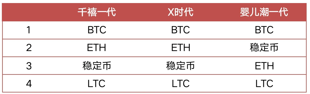 Chain Hill Capital：加密借贷及其对市场的影响