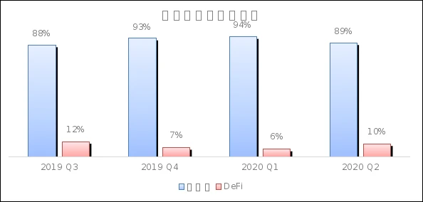 Chain Hill Capital：加密借贷及其对市场的影响