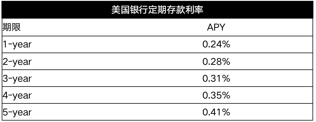 Chain Hill Capital：加密借贷及其对市场的影响