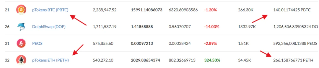 EOS生态现在如何了？还有机会靠DeFi翻盘吗？