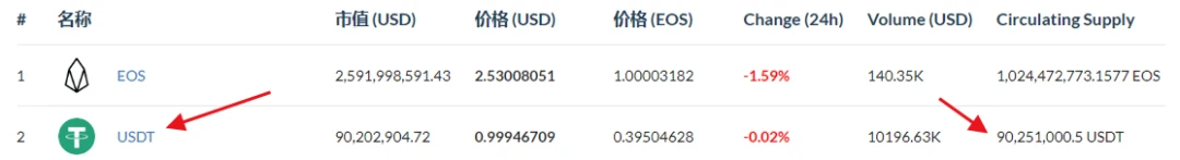 EOS生态现在如何了？还有机会靠DeFi翻盘吗？