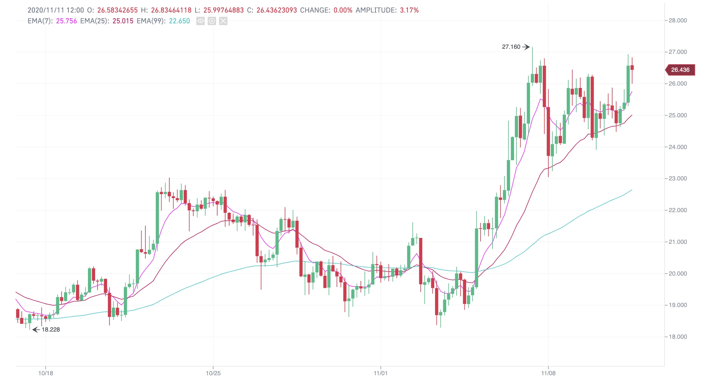 3 Tips for Trading Leveraged Tokens on the Market