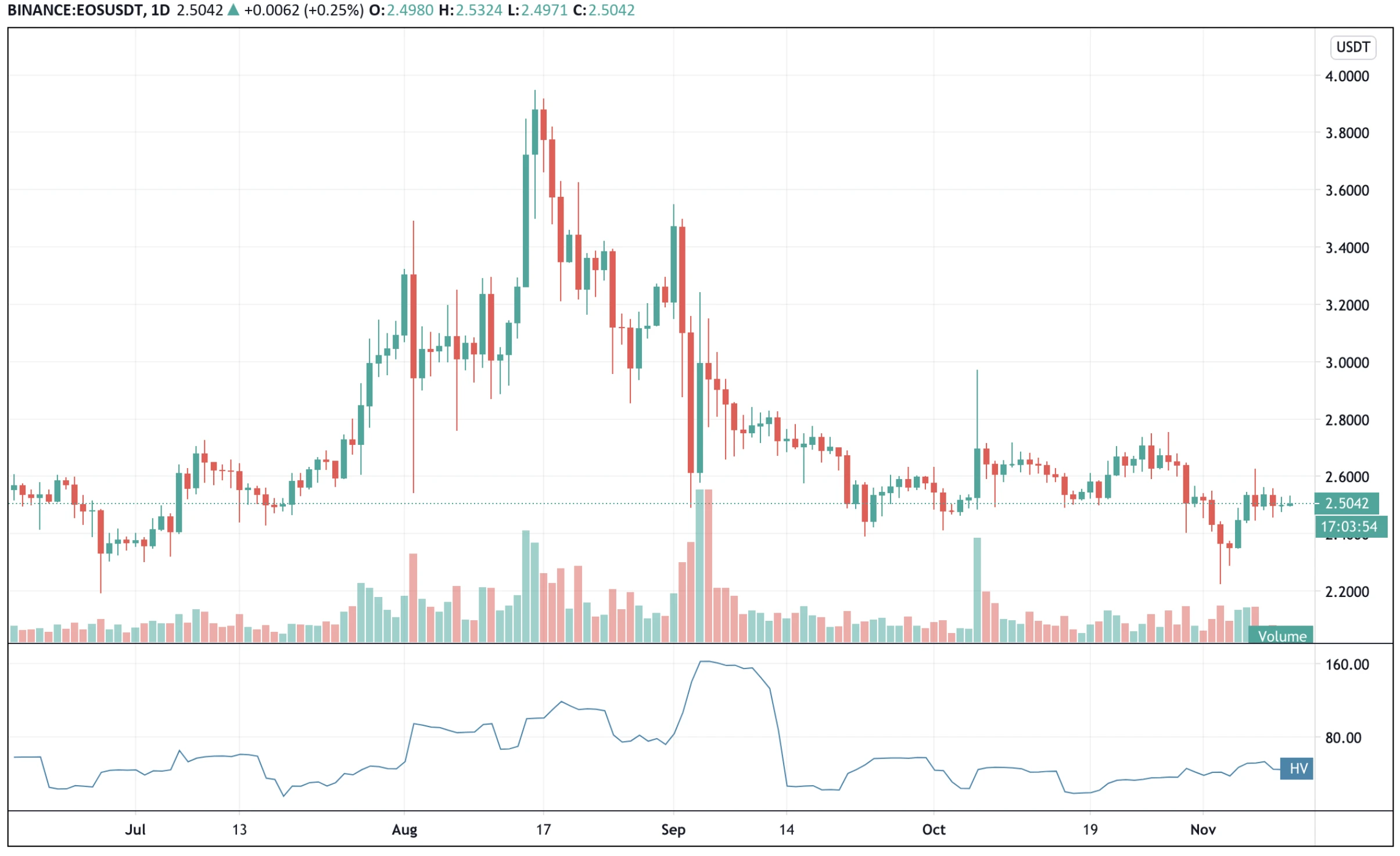 3 Tips for Trading Leveraged Tokens on the Market