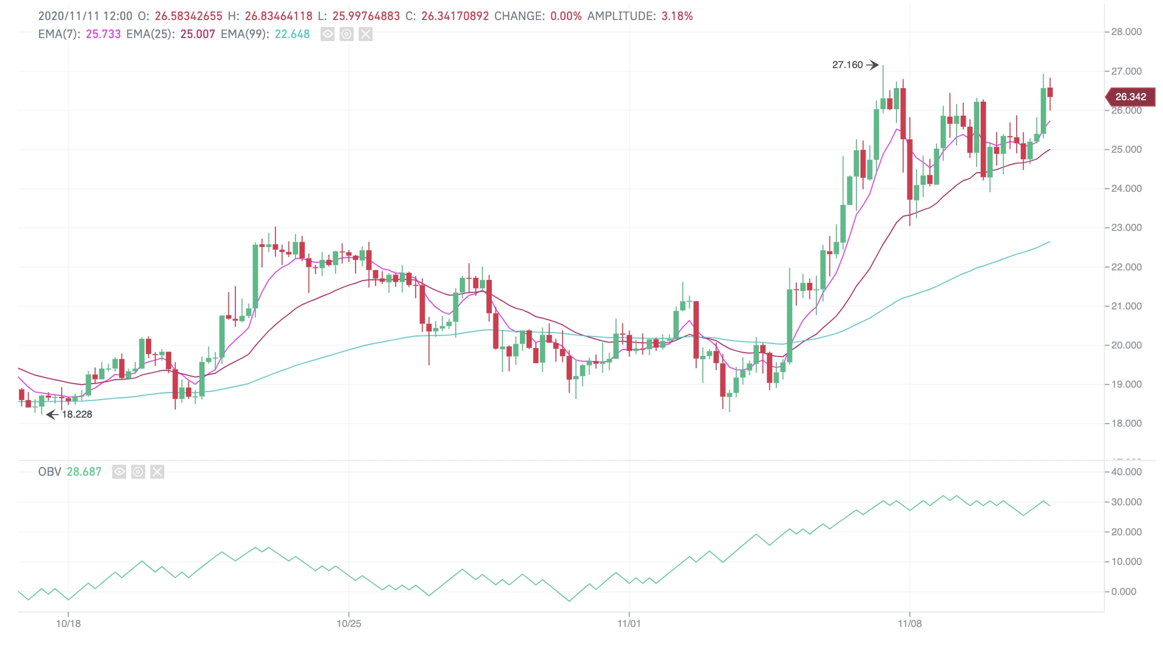 3 Tips for Trading Leveraged Tokens on the Market