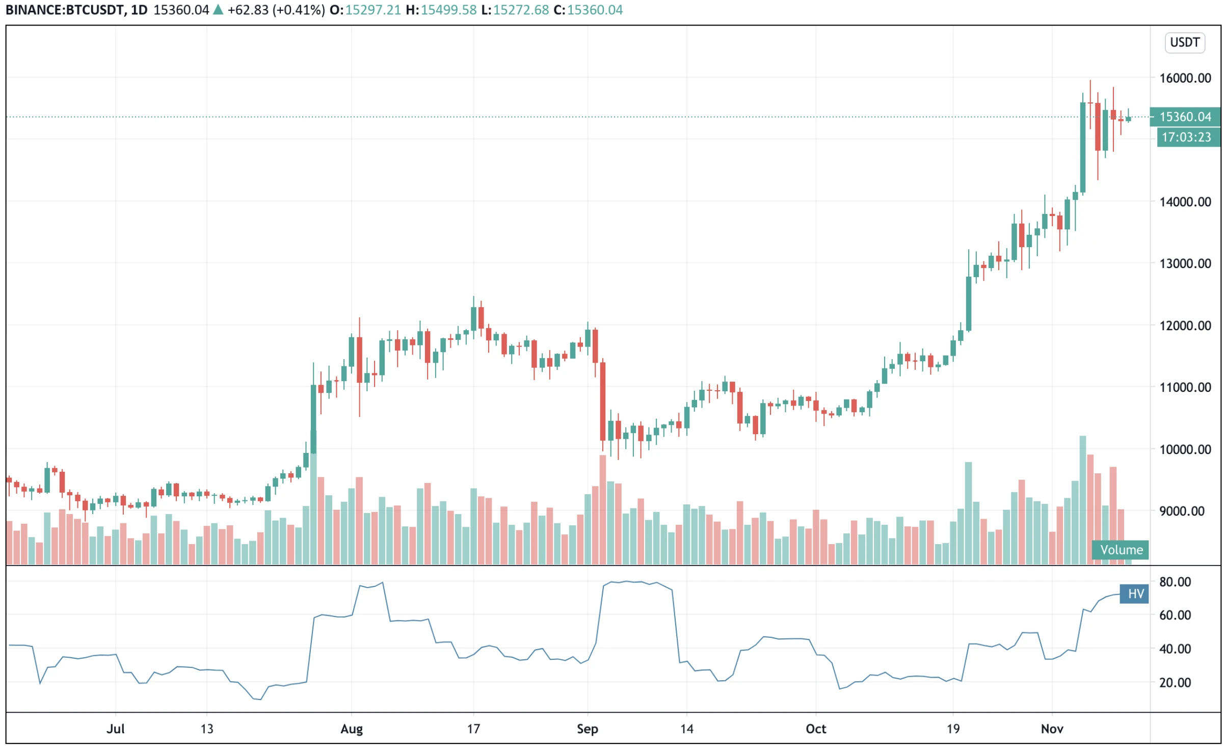 3 Tips for Trading Leveraged Tokens on the Market