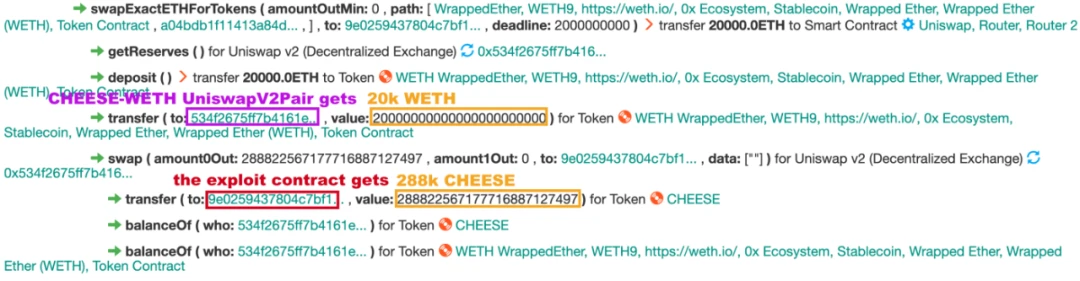 “科学家”的盛宴：Cheese Bank被带走的330万美元